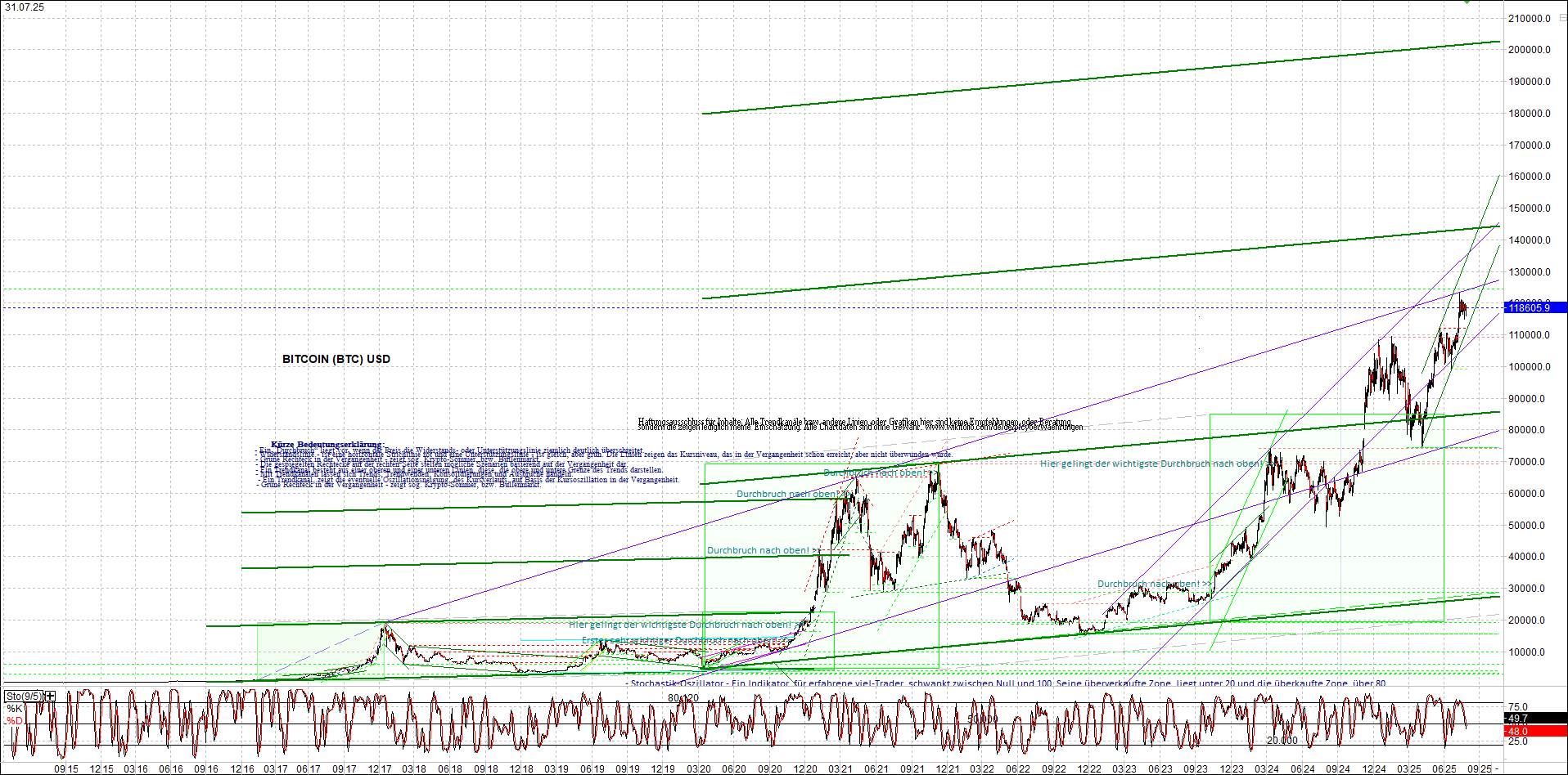 bitcoin_chart_heute_nachmittag.png