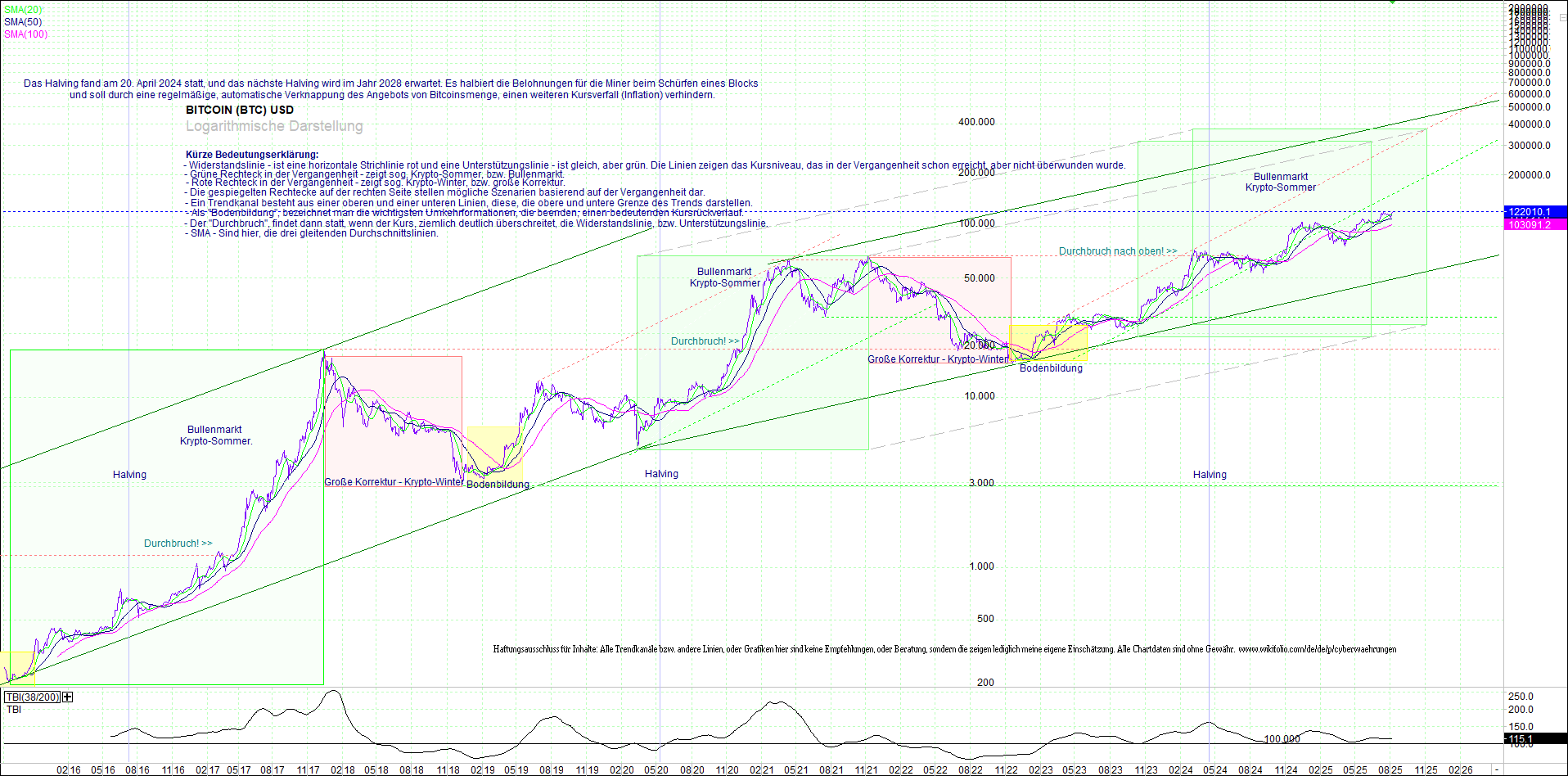 bitcoin_(btc)_chart_sehr_langfristig.png