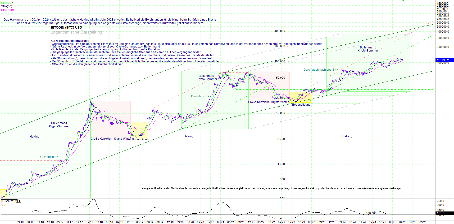 bitcoin_(btc)_chart_sehr_langfristig.png
