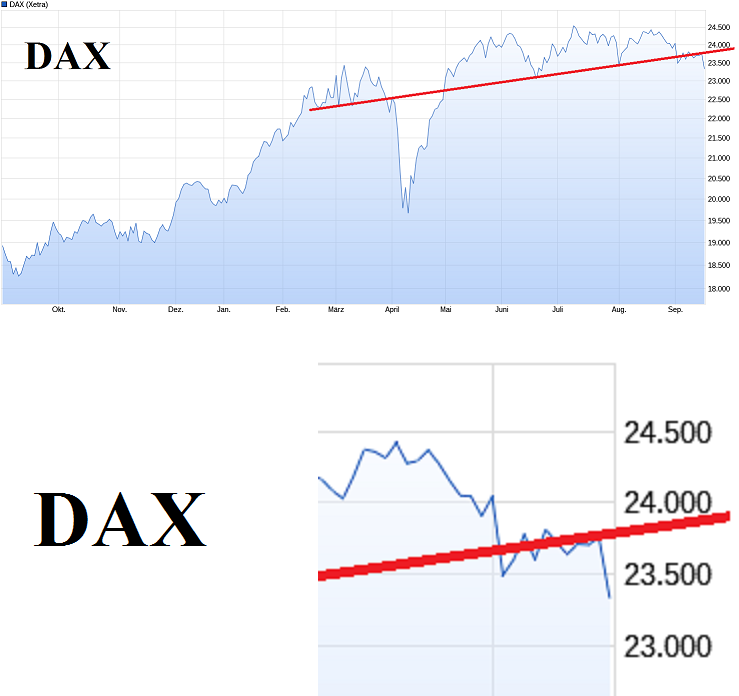 dax-16-9-2025.png