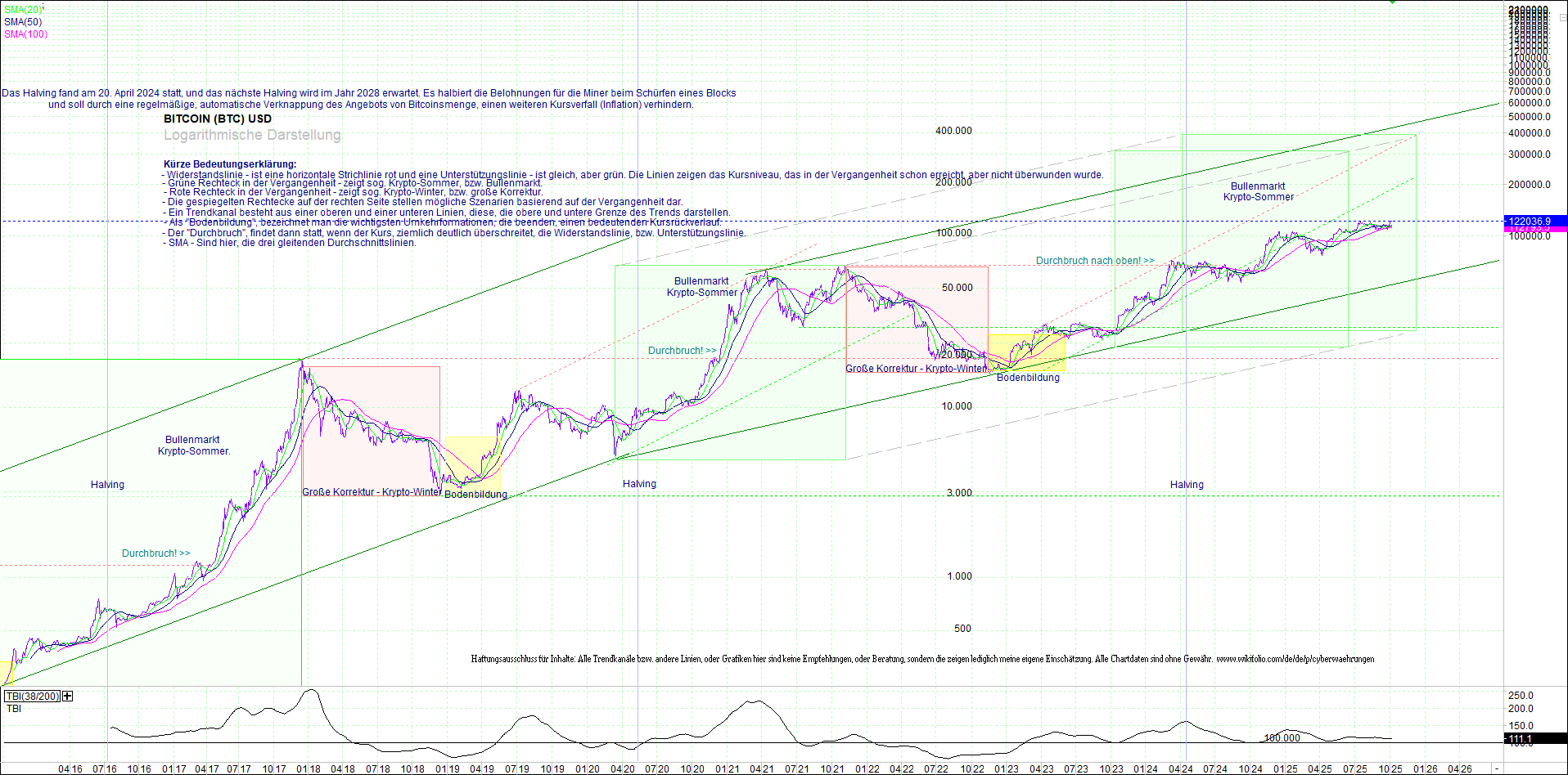 bitcoin_(btc)_chart_sehr_langfristig.png