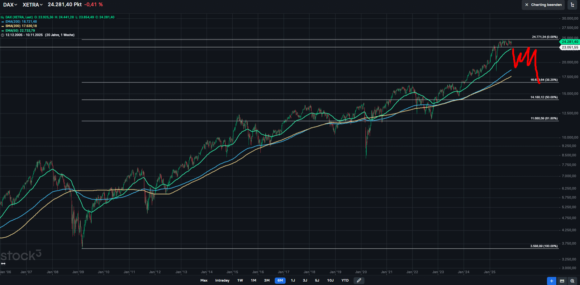 dax_weekly_log_big_picture_wunschkonzert.png