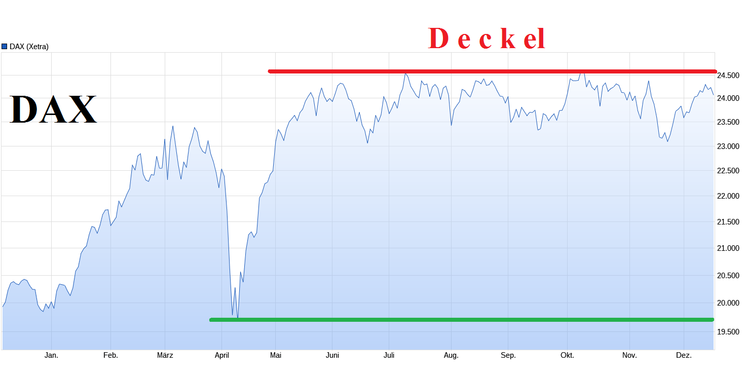 dax--16-12--2025.png