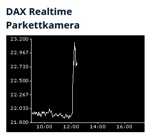 dax_spike.jpg