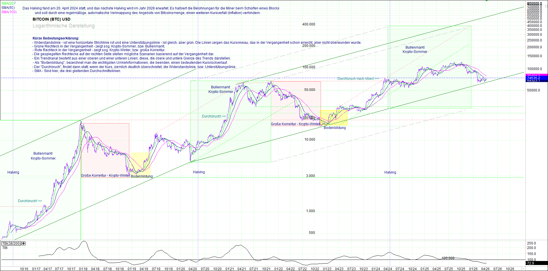 bitcoin_(btc)_chart_sehr_langfristig.png