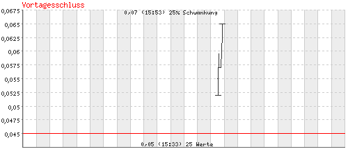 analyse_chart.gif