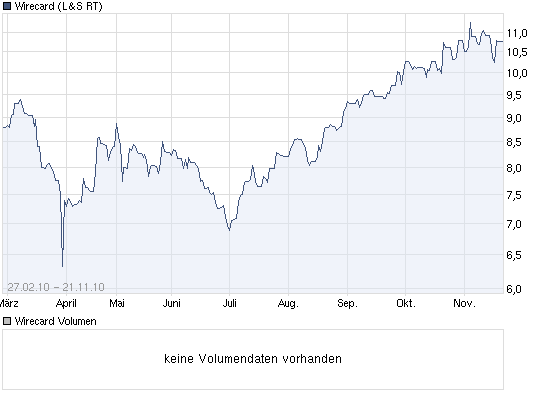 chart_free_wirecard.png