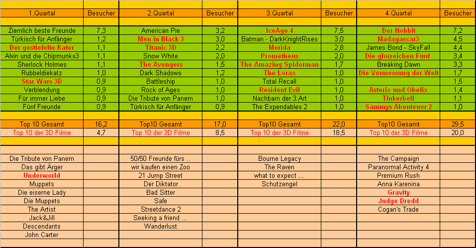 kino2012quartale.png