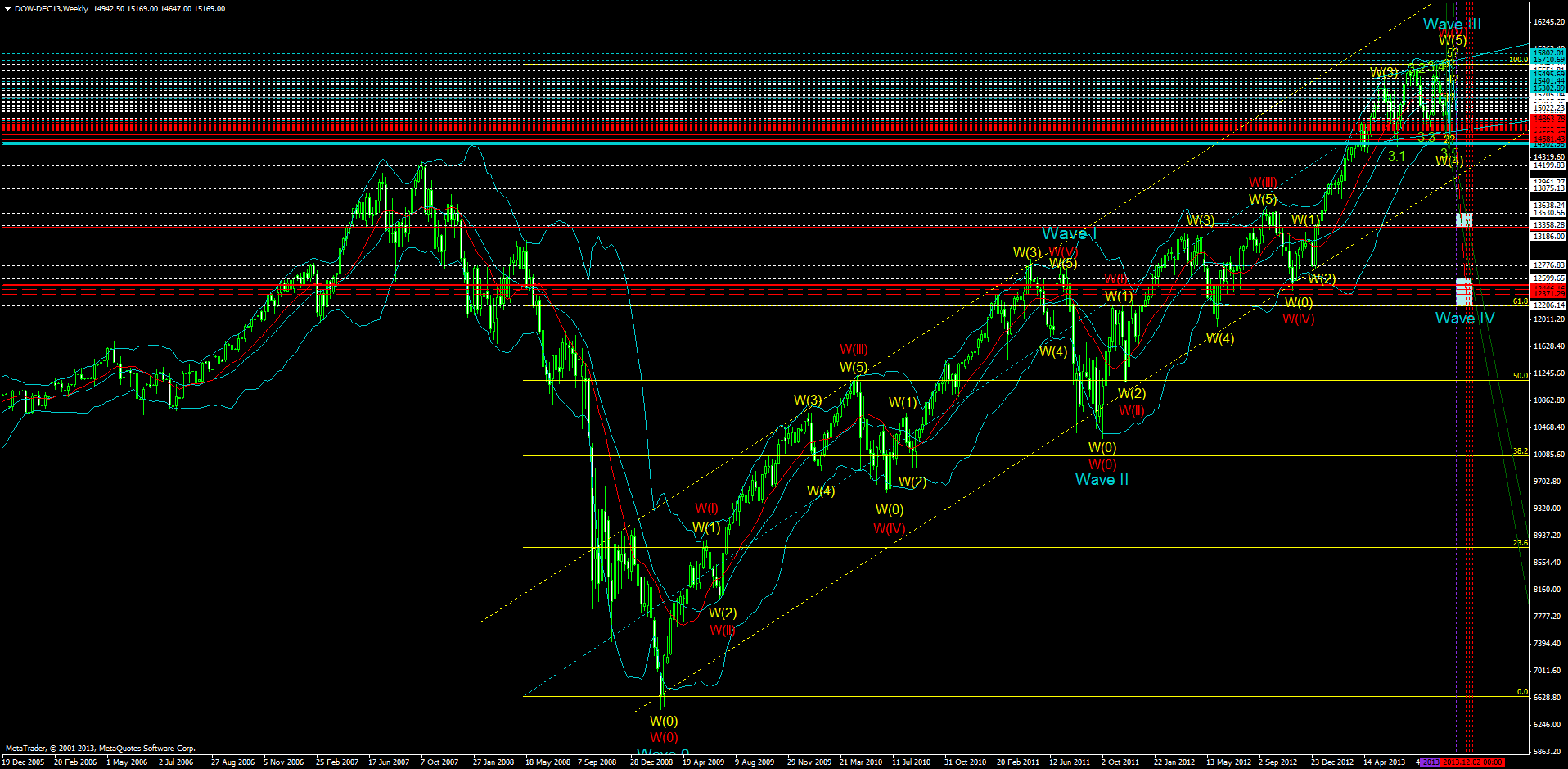 dow-dec13weekly.png