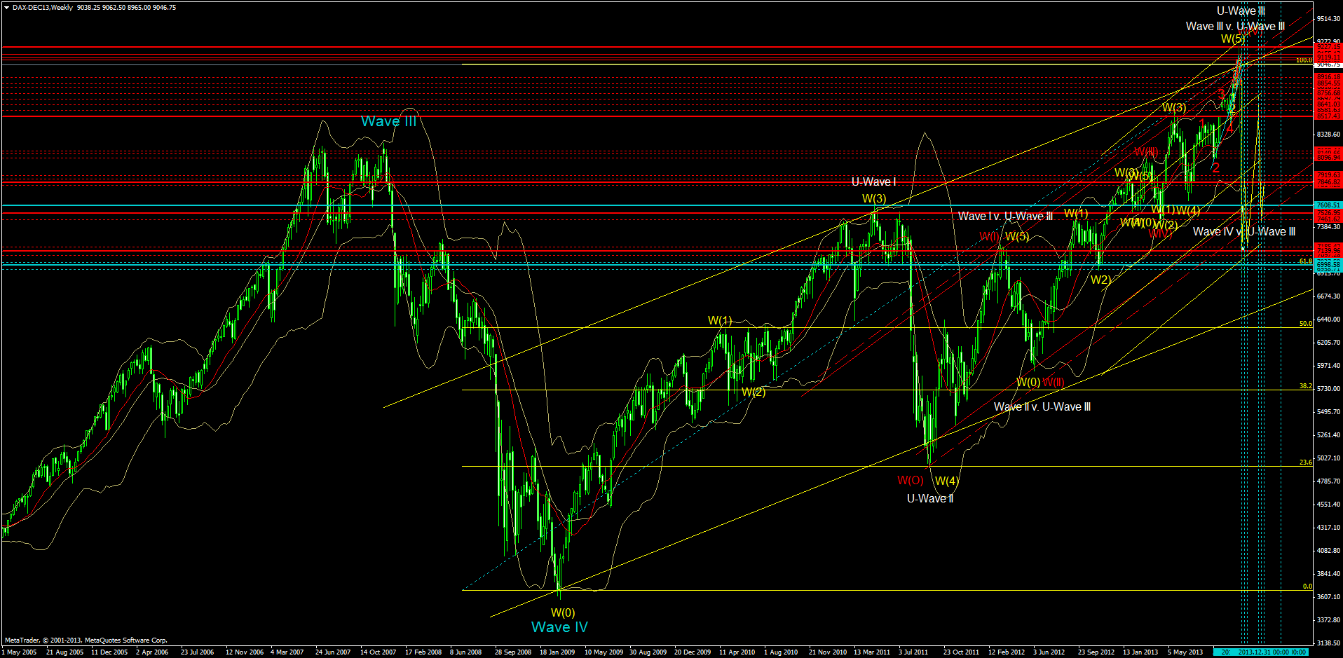 dax-dec13weekly.png