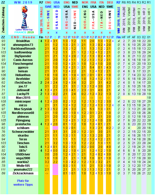 wm-2019-france-tippr-7-h.png