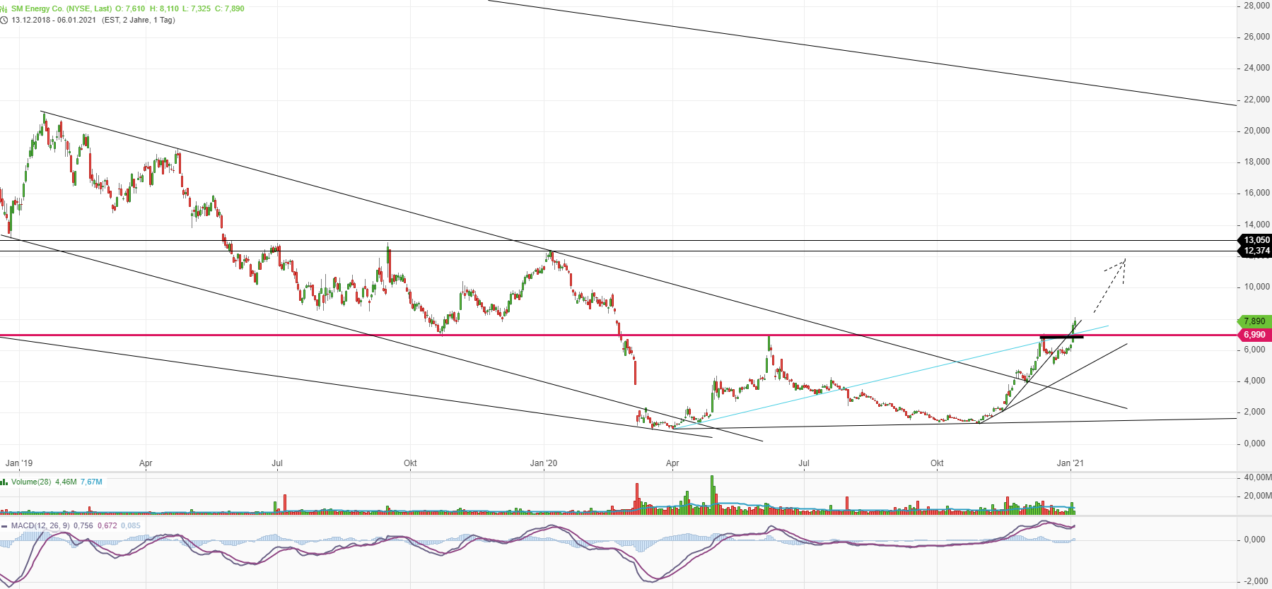sm-energy_2021-01-06.png