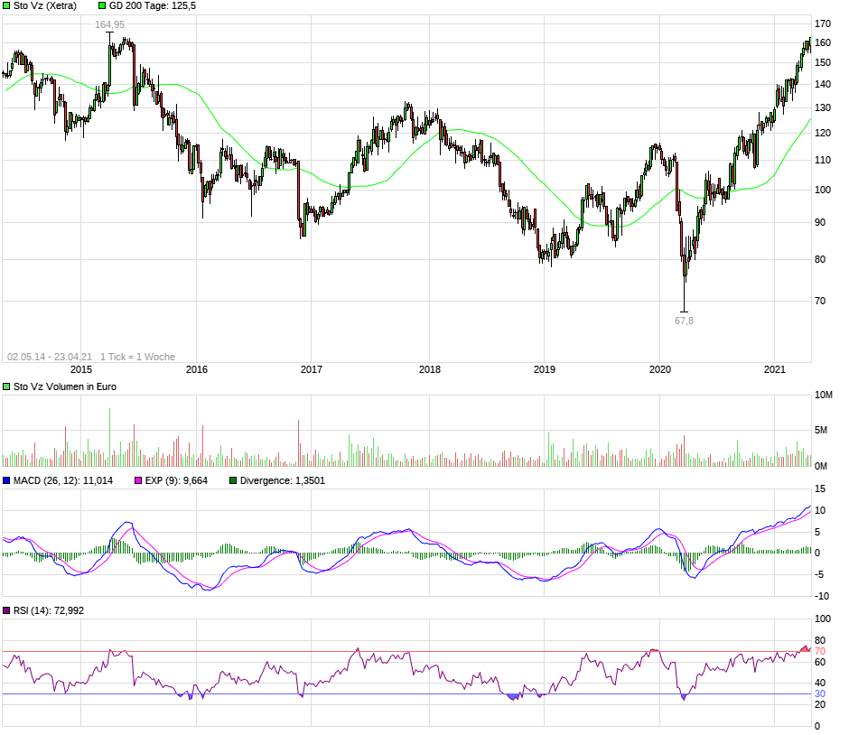 chart_free_stovz7j.png