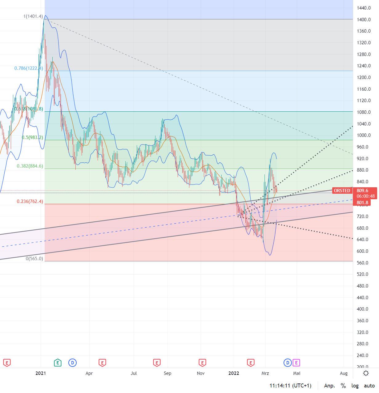 orsted_22-03-22.png