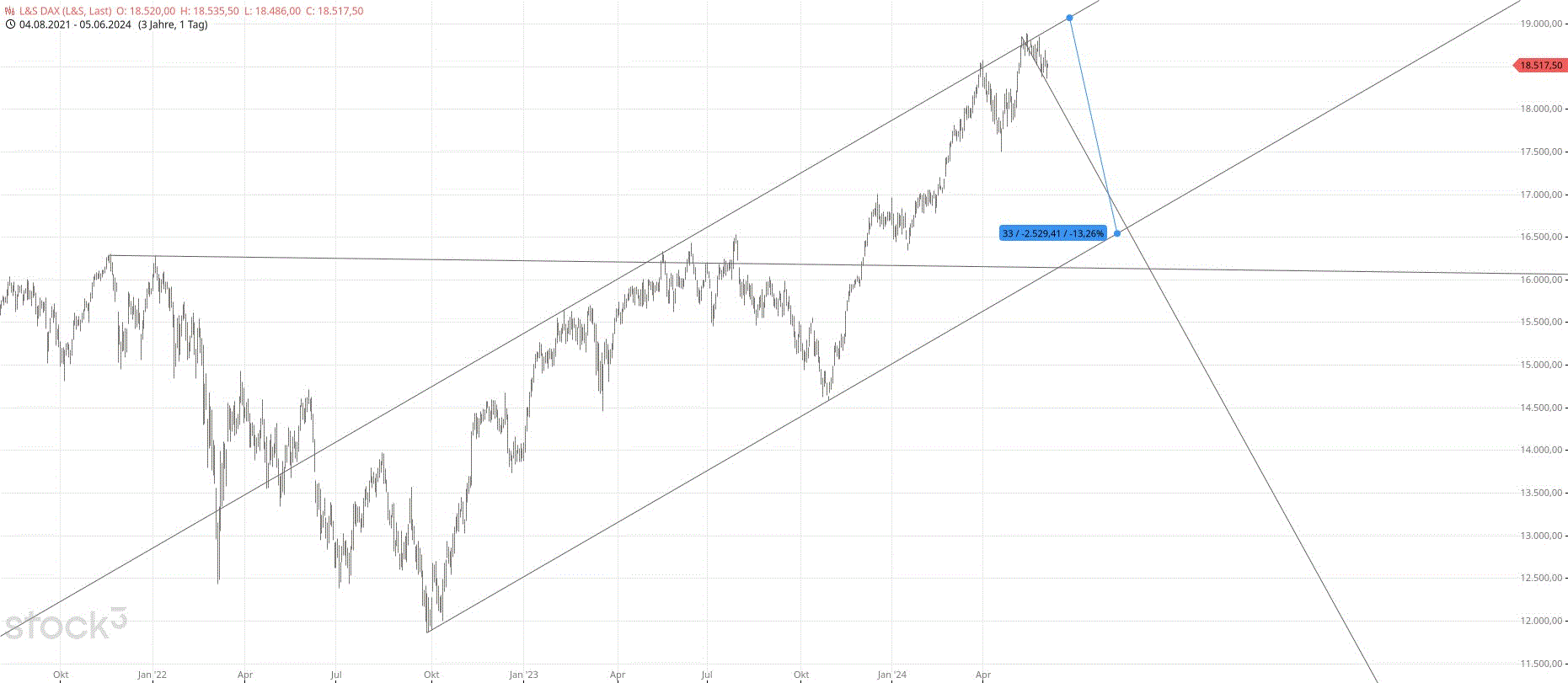 dax_l_s_daily_den_05.gif