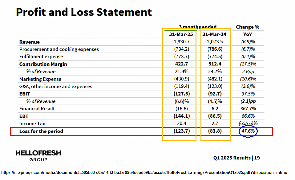 hellofresh_earnings_presentation_-_q1_2025.png