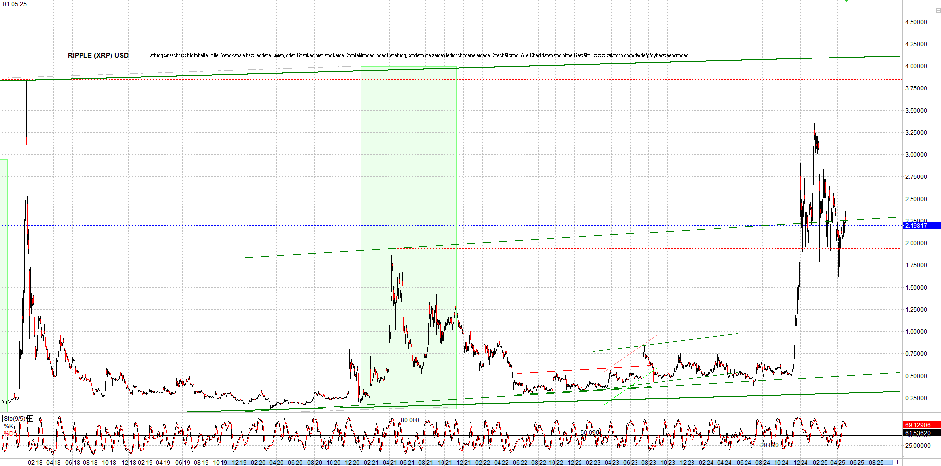ripple_(xrp)_chart_heute_morgen.png