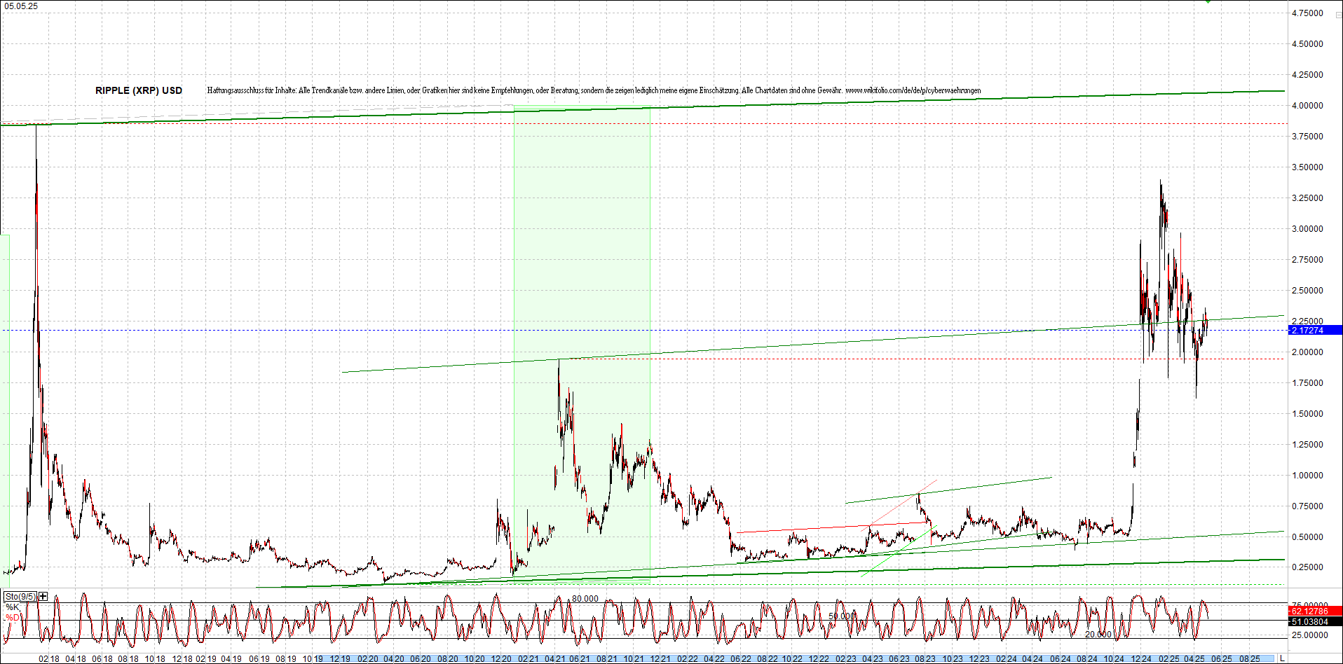ripple_(xrp)_chart_heute_morgen.png