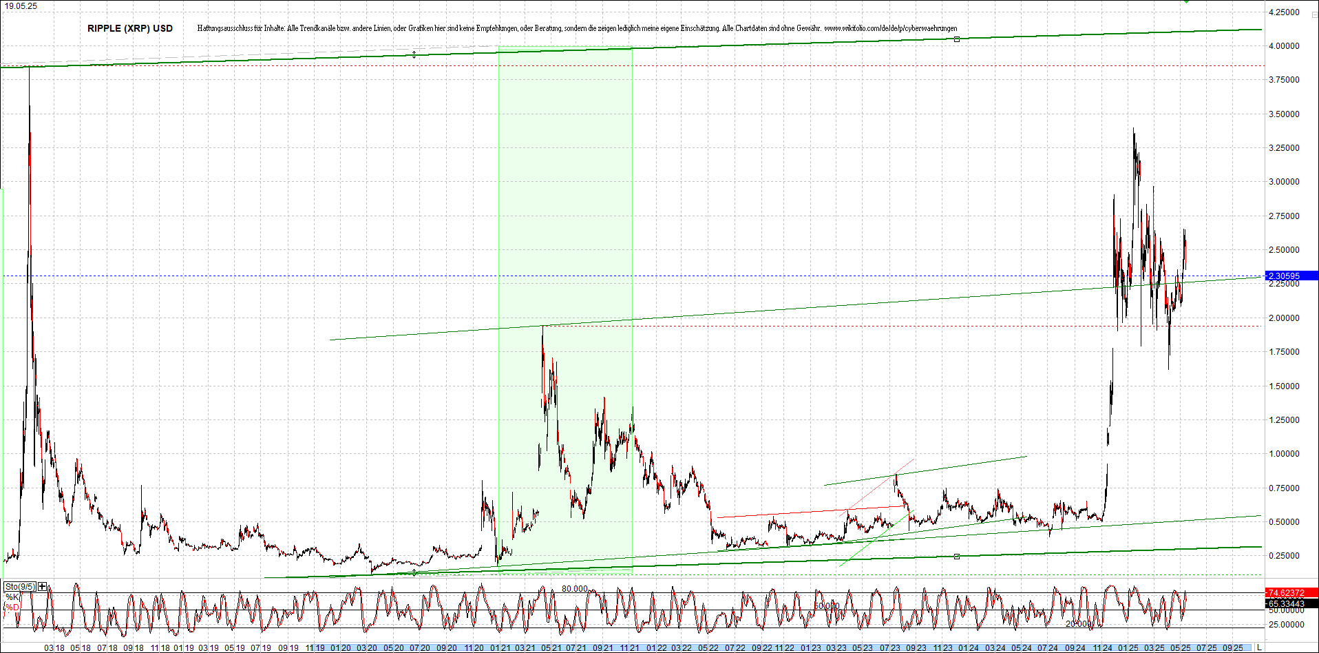 ripple_(xrp)_chart_heute_morgen.png