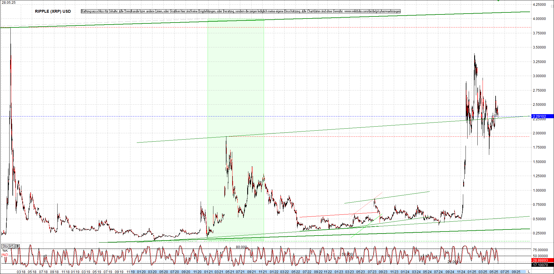 ripple_(xrp)_chart_heute_morgen.png