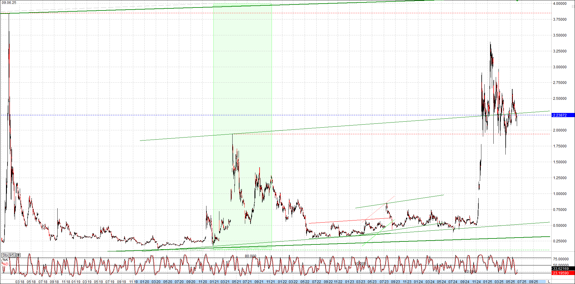 ripple_(xrp)_chart_heute_morgen.png