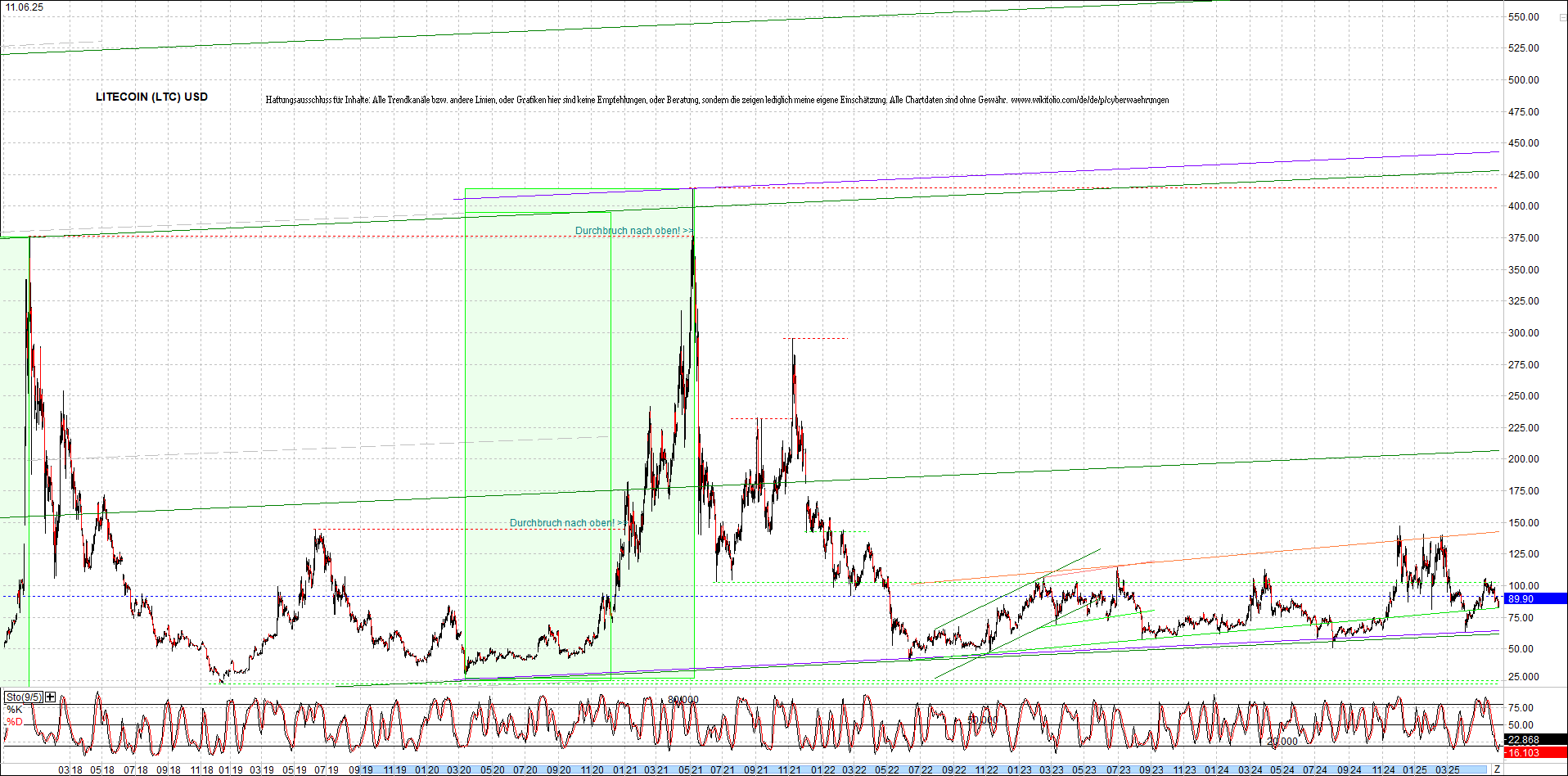 litecoin_(ltc)_chart_heute_morgen.png