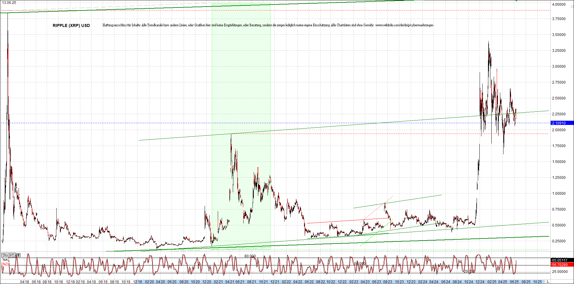 ripple_(xrp)_chart_heute_morgen.png