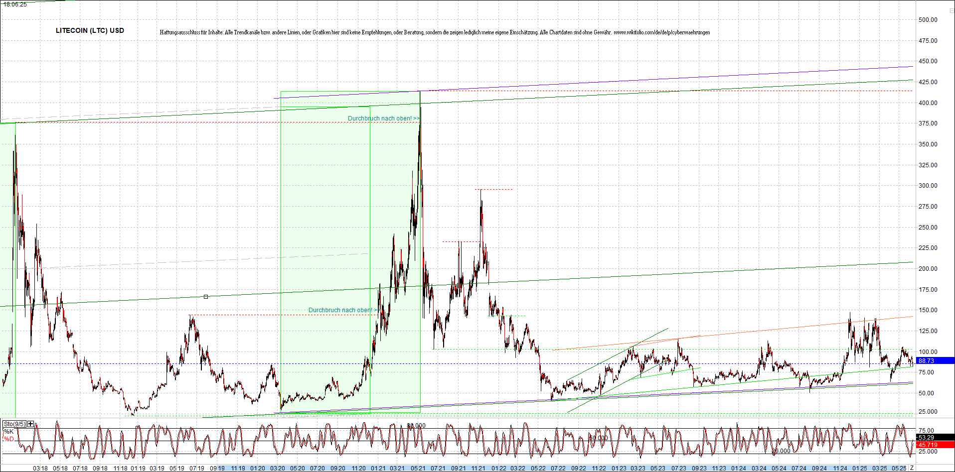 litecoin_(ltc)_chart_heute_morgen.png