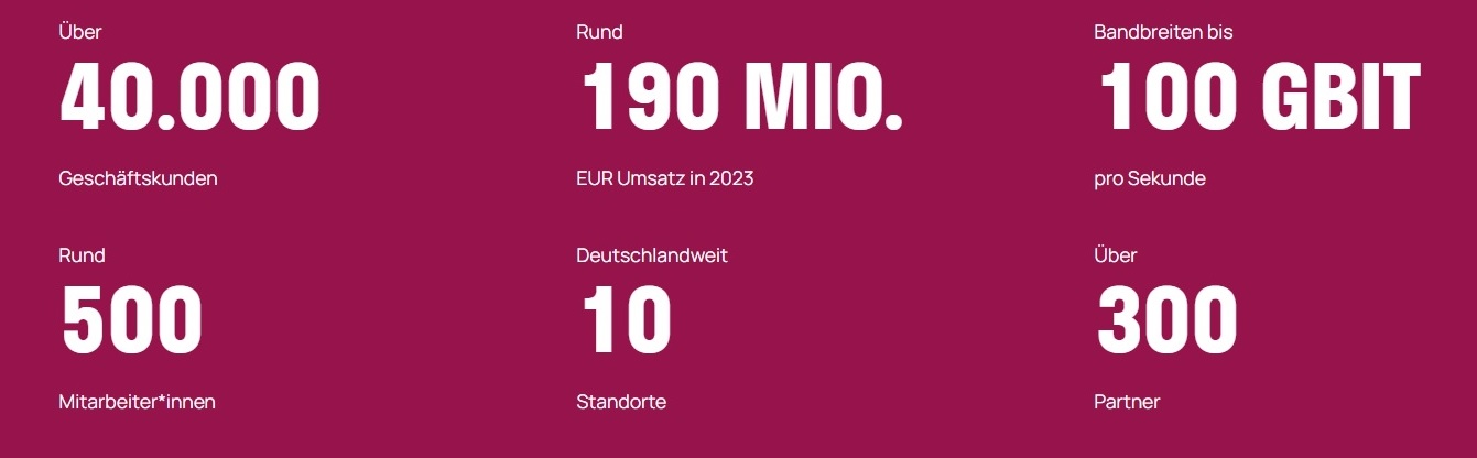 plusnet_umsatz_2023_plus_avaya_kunden.jpg