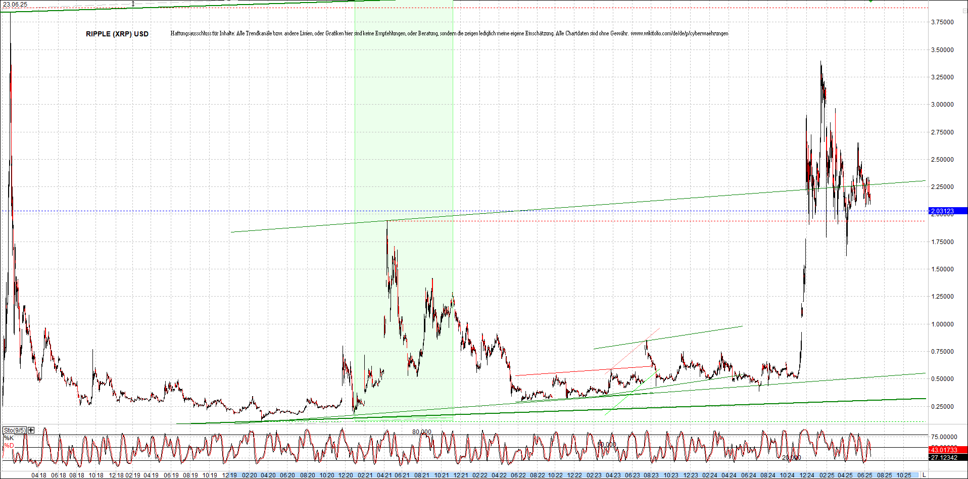 ripple_(xrp)_chart_heute_morgen.png