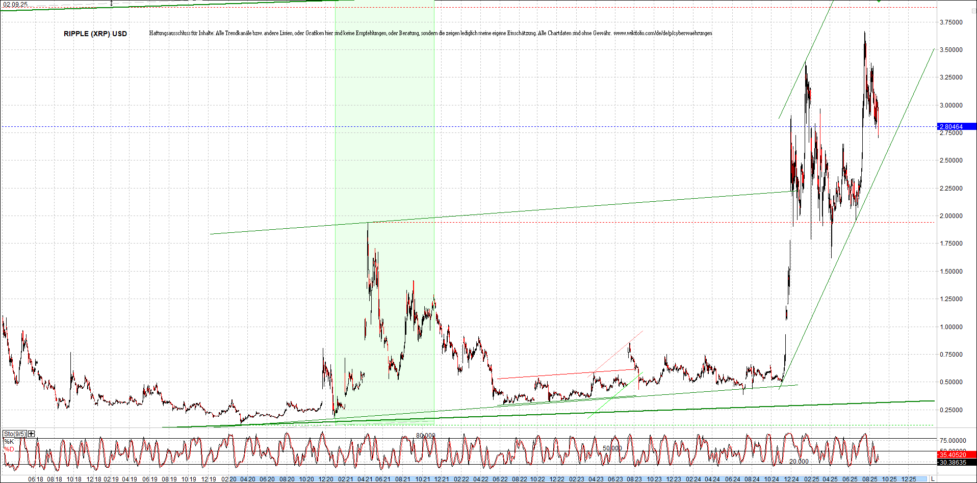 ripple_(xrp)_chart_heute_morgen.png