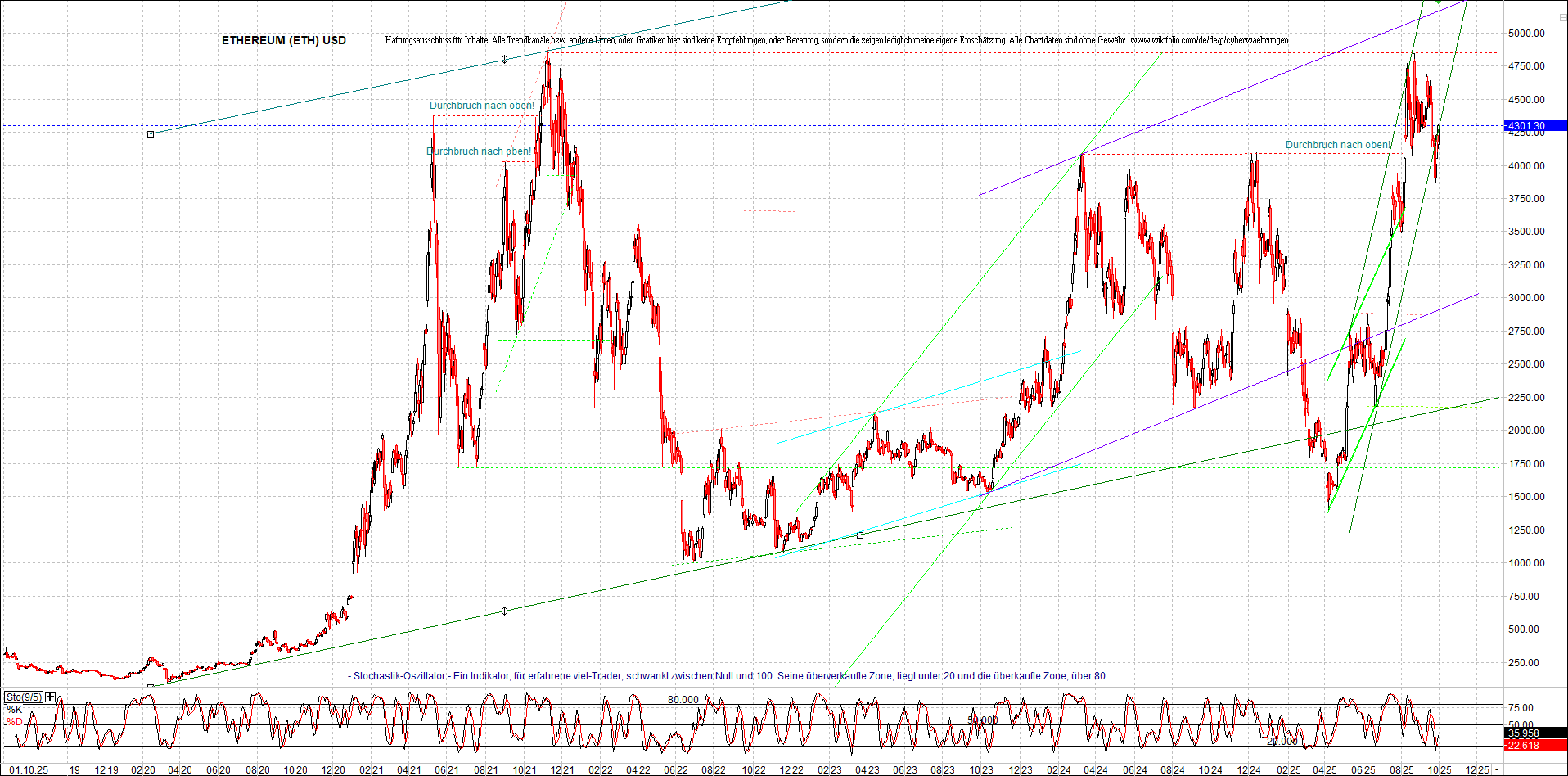 ethereum_chart_nachmittag.png