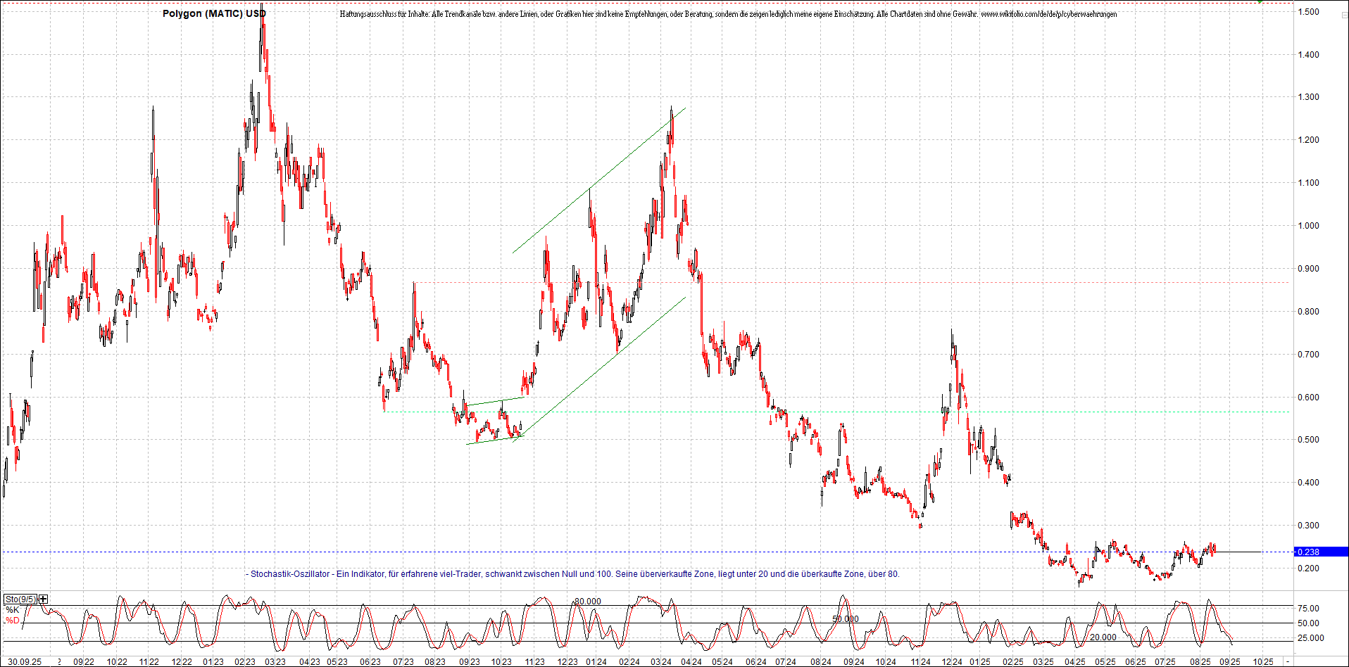 x_polygon_(matic)_usd_chart_(von_o.png