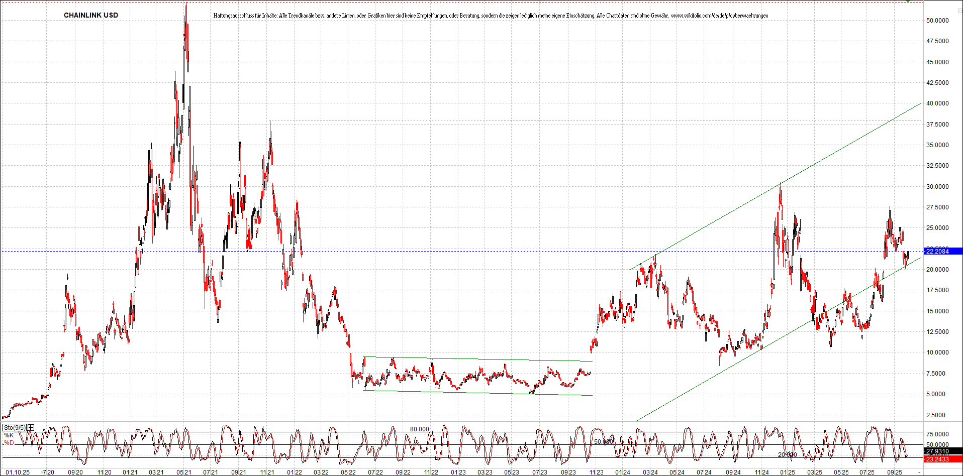 x_chainlink_usd_chart_(von_o.png