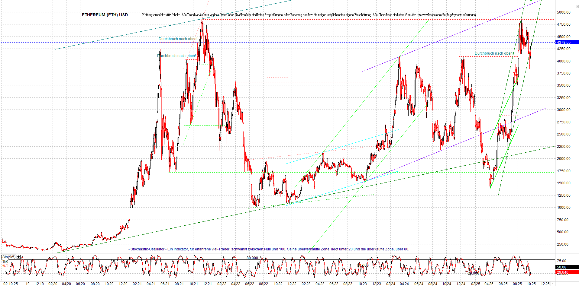 ethereum_chart_nachmittag.png