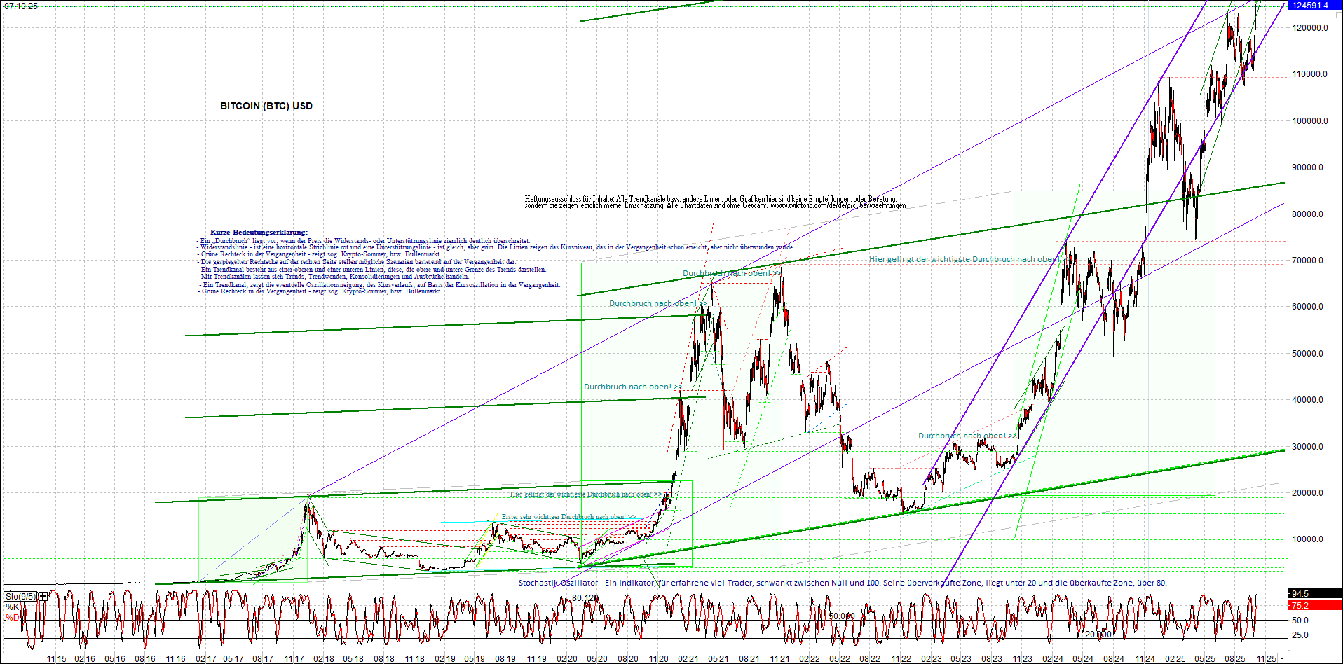 bitcoin_chart_heute_morgen.png