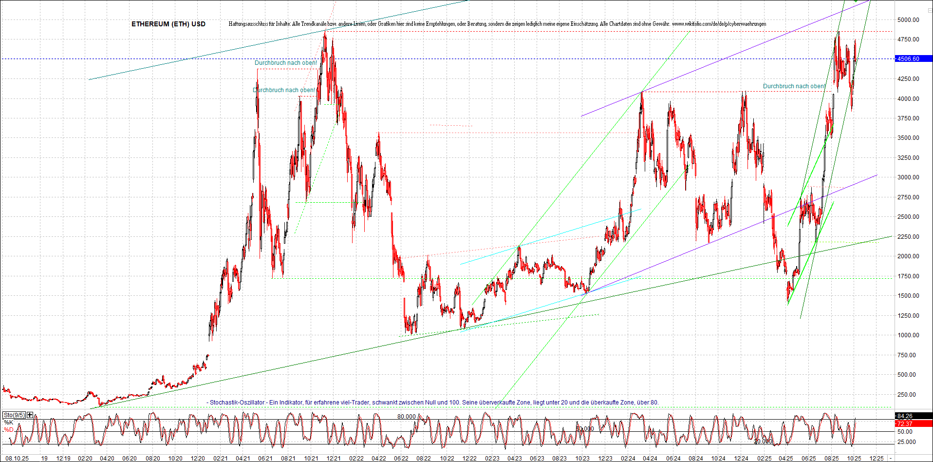ethereum_chart_nachmittag.png