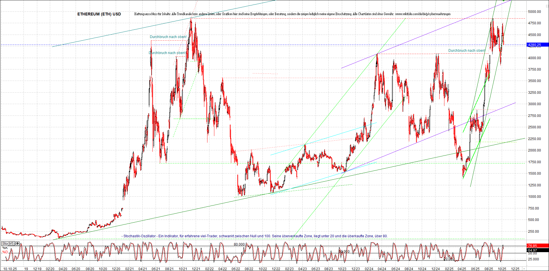 ethereum_chart_nachmittag.png