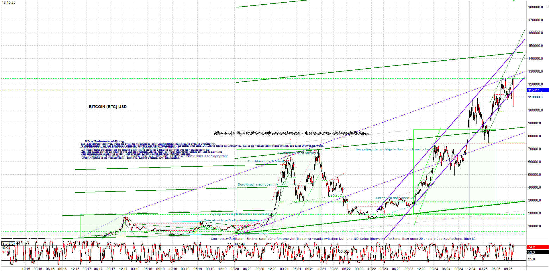 bitcoin_chart_heute_nachmittag.png