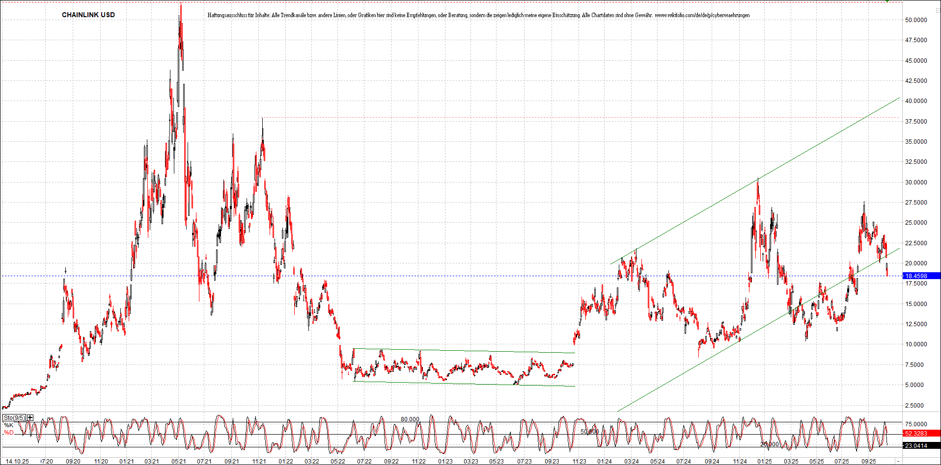 x_chainlink_usd_chart_(von_o.png