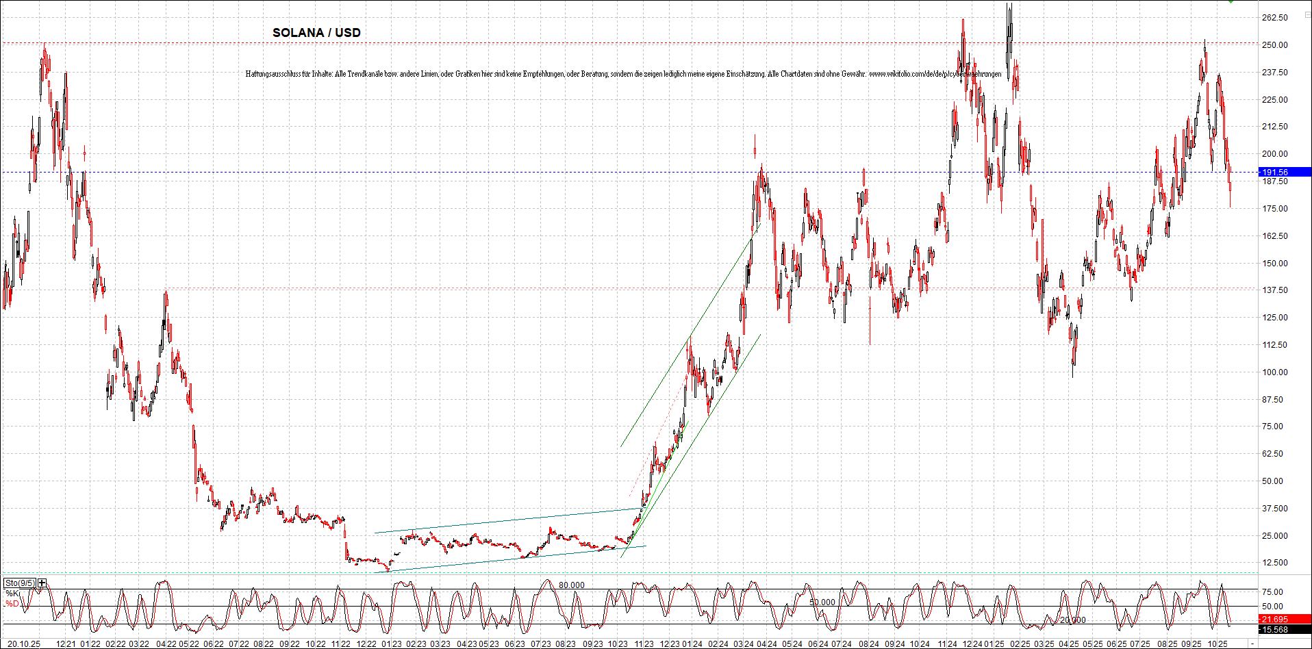 x_solana_usd_chart_(von_o.png