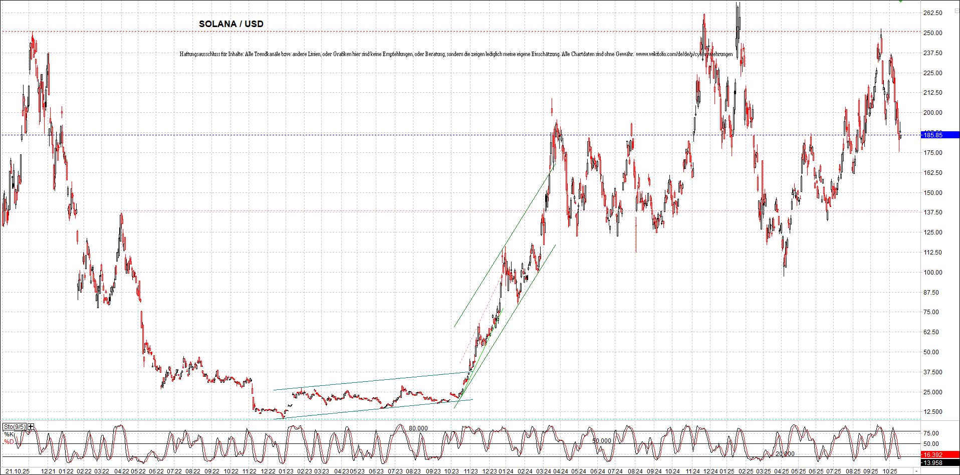 x_solana_usd_chart_(von_o.png
