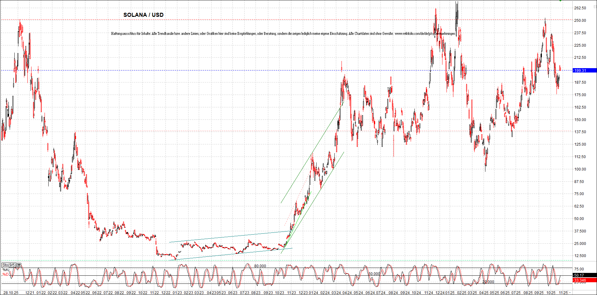 x_solana_usd_chart_(von_o.png
