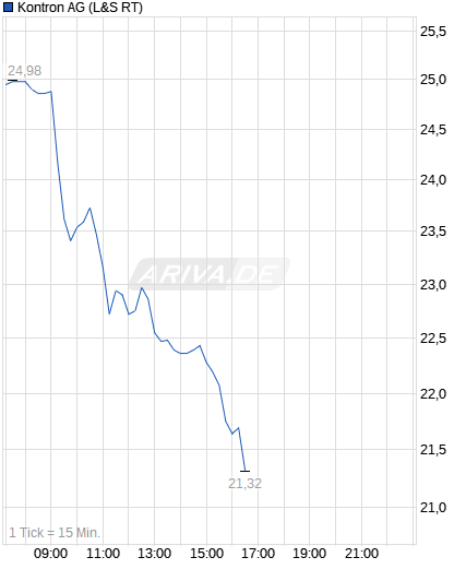 chart_intraday_kontronag.png