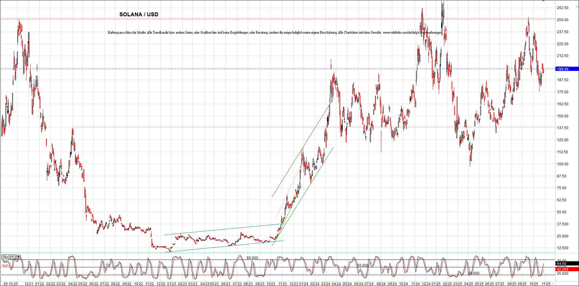 x_solana_usd_chart_(von_o.png