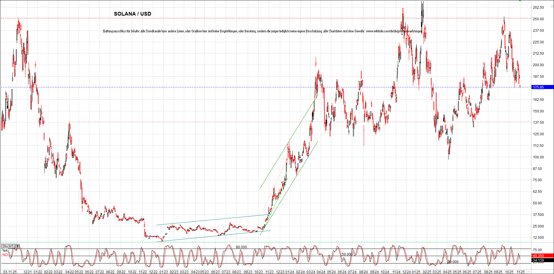 x_solana_usd_chart_(von_o.png