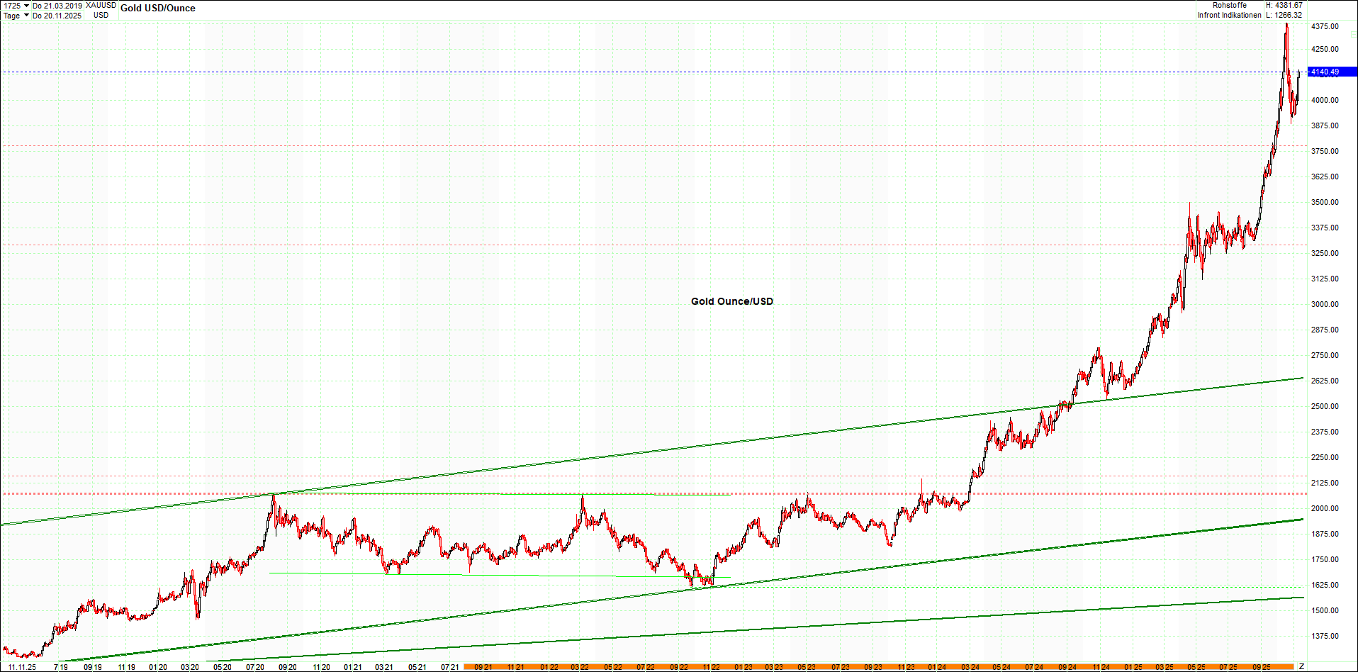 gold_chart_heute_mittag.png