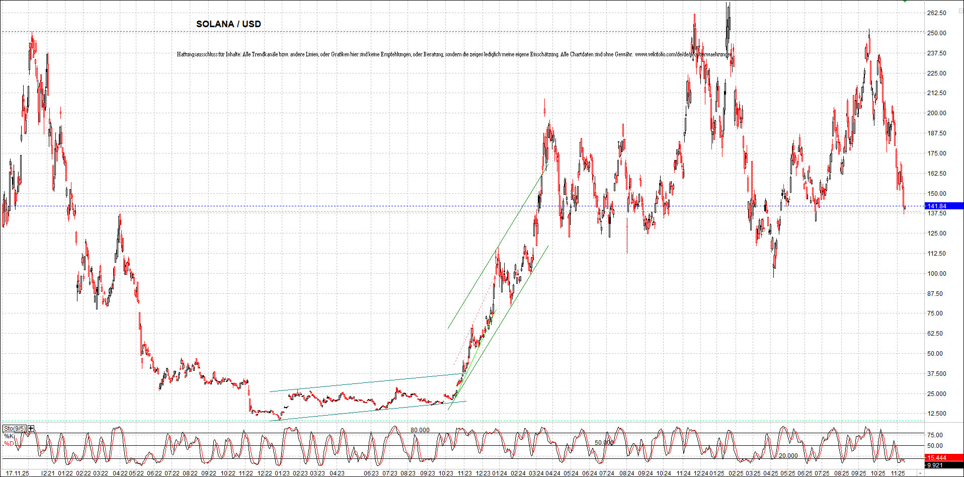 x_solana_usd_chart_(von_o.png