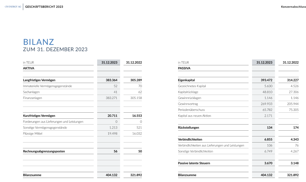 bilanz_cre.png