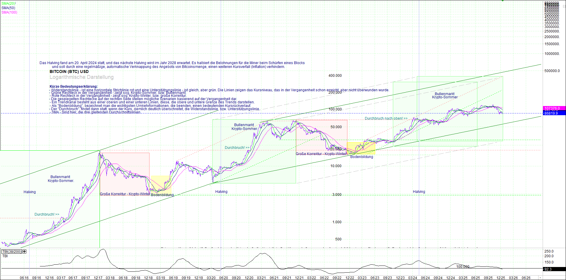 bitcoin_(btc)_chart_sehr_langfristig.png
